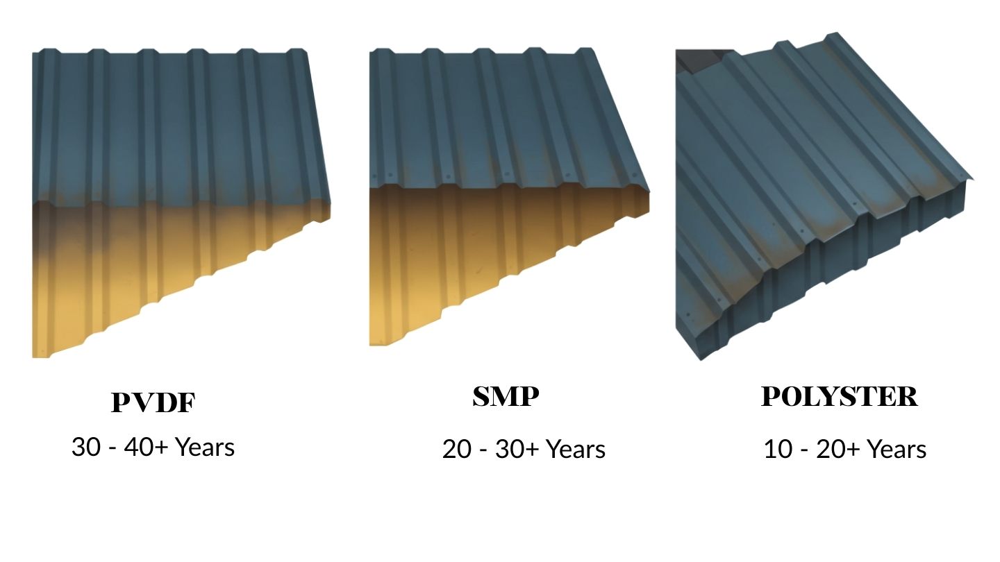 Comparison of PVDF, SMP, and polyester metal roof coatings with varying lifespans and durability